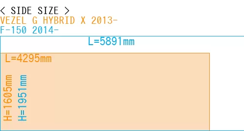 #VEZEL G HYBRID X 2013- + F-150 2014-